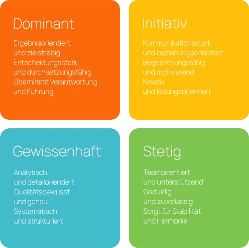DISG Assessment & Persönlichkeitstest | Gallmond IT Personalberatung